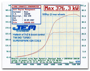 Nissan dyno mode #10