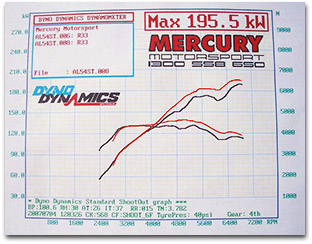 Dyno Graph R33 Comparison